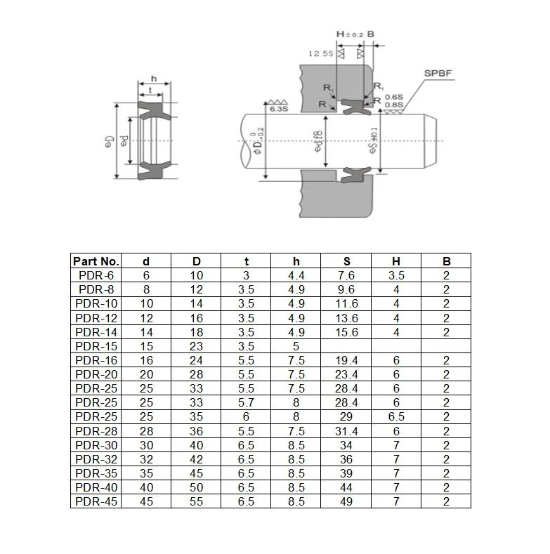 Pdr 6*10*4.4 Type NBR Pneumatic Cylinder Piston Rod Dust Seal