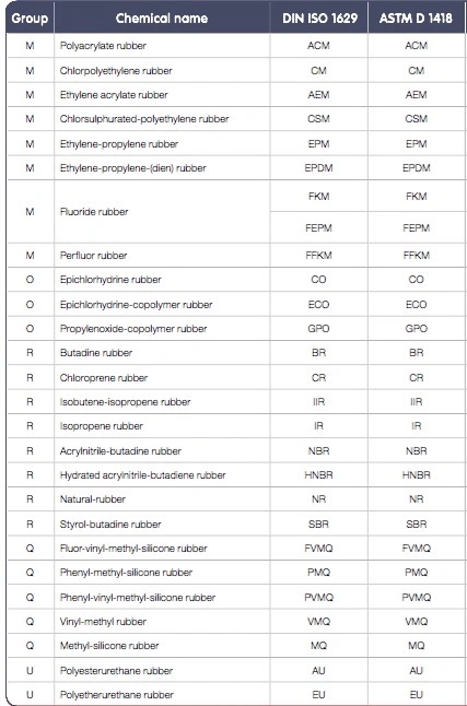 RoHS Certificated O Ring Customize Molded Rubber Auto Part Motorcycle Gasket Oil Seal