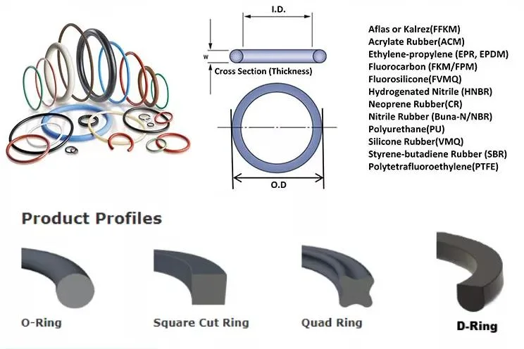 China Factory Chemical Resistant O Ring NBR FKM Food Grade Silicon O-Ring